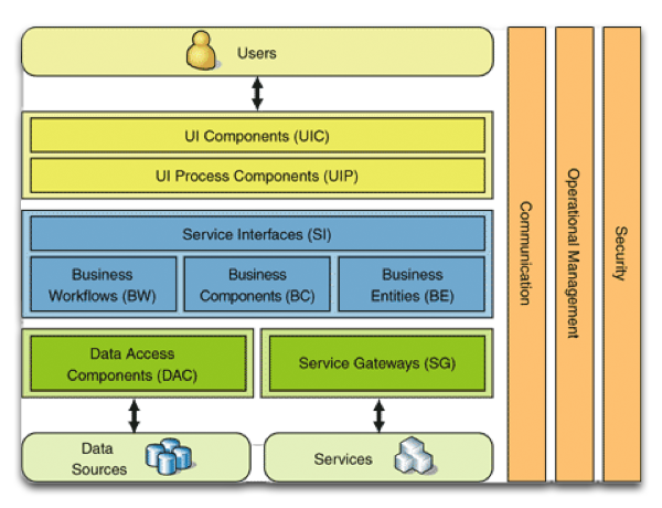Enterprise-Architecture1
